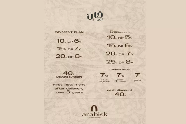 Khan El Wazir Mall New Cairo Arabisk Development